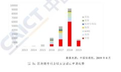 如何有效地登录TP-Link设备：用户名与密码详解