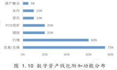 TP下载最简单的三个步骤，