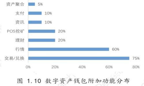 优质交易所转到TP钱包安全吗？详解安全性与风险分析