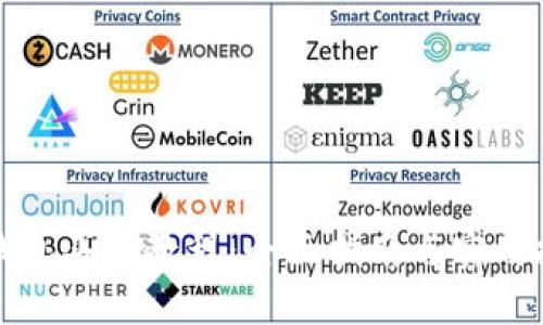 TP钱包买卖教程：全面指南与实用技巧