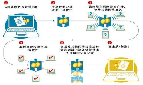 数字人民币硬钱包：未来支付的新方式与安全保障