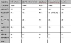 五大类数字钱包及其特点