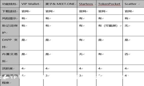 tiaotiTP钱包DApps请求签名的完整指南/tiaoti  
TP钱包, DApps, 请求签名, 区块链/guanjianci  

TP钱包是一个广泛使用的数字钱包，支持多种区块链资产的存储和交易。随着去中心化应用（DApps）的兴起，TP钱包也越来越多地参与到DApps的请求签名过程中。请求签名是DApps与TP钱包之间交互的重要组成部分，能够确保用户的交易安全和数据完整性。本文将深入探讨TP钱包DApps请求签名的相关知识，帮助开发者与用户更好地理解和使用这一过程。

什么是TP钱包？
TP钱包是一个多链钱包，允许用户安全地存储和管理不同类型的数字资产。作为一个用户友好的数字钱包，TP钱包不仅支持主流的加密货币，如比特币、以太坊、BNB等，还支持多种基于区块链的资产。
TP钱包的特点包括：
ul
listrong安全性：/strong采用多重签名技术和私钥保护措施，确保用户资产的安全。/li
listrong用户体验：/strong界面友好，简洁的操作让即便是初学者也能快速上手。/li
listrongDApps支持：/strong与多种去中心化应用（DApps）的无缝集成，方便用户体验区块链技术带来的便利。/li
listrong隐私保护：/strong支持用户的匿名交易，保护个人信息。/li
/ul

DApps是什么？
DApps是去中心化应用的缩写，指的是基于区块链技术构建的应用程序。与传统应用程序相比，DApps的特点在于其去中心化的架构，不依赖于单一的服务器或数据中心。
DApps的主要特征包括：
ul
listrong透明性：/strong所有的交易记录和操作都在区块链上公开，任何人都可以查看。/li
listrong抗审查性：/strong由于没有单一的控制者，DApps不易受到审查或关闭。/li
listrong智能合约：/strong利用智能合约实现自动化和可信的交易，减少中介的介入。/li
listrong可互操作性：/strong不同的DApps可以在同一网络上进行交互，提高了用户的使用体验。/li
/ul

TP钱包DApps请求签名的流程
在使用TP钱包与DApps进行交互时，请求签名是一个至关重要的步骤。它的主要功能是确认用户的意图，并确保交易的安全性。以下是请求签名的基本流程：
ol
listrong用户发起请求：/strong用户通过DApp选择进行某项操作，如转账、投票等，并提交相应的请求。/li
listrong生成签名请求：/strongDApp会根据用户的请求生成一个签名请求，包含必要的交易信息和操作细节。/li
listrong调用TP钱包：/strongDApp通过SDK或API调用TP钱包，发送签名请求给用户的TP钱包。/li
listrong用户确认签名：/strong用户在TP钱包中查看签名请求信息，并确认是否同意进行该操作。如果同意，TP钱包会生成一个签名。/li
listrong返回签名结果：/strongDApp收到签名后，将其返回到区块链上进行验证，完成交易。/li
/ol

请求签名的重要性
请求签名在DApps和钱包之间的交互中扮演着重要角色，主要体现在以下几个方面：
ul
listrong安全性：/strong通过用户的确认，确保交易的合法性和意图，保护用户的资产不被非法转移。/li
listrong数据完整性：/strong签名过程中，交易数据不会被篡改，确保了交易记录的真实性和可信性。/li
listrong用户控制：/strong用户始终对自己的资产和数据保持控制权，只有在确认的情况下才能进行操作。/li
listrong防止误操作：/strong通过请求签名，DApps可以有效防止用户因误操作而导致的意外损失。/li
/ul

TP钱包DApps请求签名的常见问题
在了解了TP钱包DApps请求签名的基本知识后，接下来我们将探讨一些常见的问题及其解答，这些问题往往对于用户和开发者都非常重要。

1. 如何使用TP钱包进行DApps请求签名？
使用TP钱包进行DApps请求签名主要包括几个步骤。首先，用户需要确保自己的TP钱包已安装并设置完毕。其次，DApp开发者需要将TP钱包的SDK集成到他们的应用中，确保能够与TP钱包进行交互。接下来，用户在DApp中选择需要进行的操作，提交请求后，DApp会生成一个签名请求并发送到TP钱包。用户在钱包中确认签名请求后，TP钱包生成签名并将其返回给DApp，最终完成交易。

具体步骤如下：
ul
listrong安装TP钱包：/strong从官方网站或应用商店下载并安装TP钱包应用。/li
listrong创建钱包：/strong按照提示创建新钱包，妥善保存私钥和助记词。/li
listrongDApp集成：/strong开发者需要将TP钱包的SDK整合到DApp中，利用API回调实现请求签名的功能。/li
listrong提交请求：/strong当用户在DApp中选择进行某项操作时，DApp生成相应的签名请求。/li
listrong确认签名：/strong用户在TP钱包中确认请求，将签名返回给DApp。/li
/ul

2. 请求签名失败的常见原因有哪些？
请求签名在与TP钱包进行交互时，有时可能会出现失败的情况。以下是一些常见的原因：
ul
listrong网络问题：/strong网络连接不稳定可能导致请求无法成功发送或接收。确保设备的网络连接正常是解决问题的第一步。/li
listrong签名请求格式错误：/strong如果DApp生成的签名请求格式不正确，可能会导致TP钱包无法解析，从而无法完成签名./li
listrong用户未授权：/strong用户如果未在TP钱包中确认签名请求，DApp将无法获得有效签名。/li
listrong钱包故障：/strongTP钱包应用的故障或版本不兼容可能导致请求签名的失败。确保TP钱包是最新版本并正常运行。/li
/ul

解决这些问题的方法包括检查网络连接、确保DApp的代码无误、重新启动TP钱包等。如果问题持续存在，可以寻求技术支持或查阅相关文献。

3. 签名请求的数据结构是什么样的？
在进行请求签名时，DApp生成的签名请求通常包含几个关键字段，构成一个数据结构。以下是一个示例：
ul
listrong操作类型：/strong指定请求的操作类型（如转账、投票等）。/li
listrong目标地址：/strong目标地址是交易或操作的接收者地址。/li
listrong金额：/strong涉及的金额信息（如转账金额）。/li
listrong时间戳：/strong记录请求提交的时间，防止重放攻击。/li
listrongnonce值：/strong用于确保每次请求的唯一性，防止请求重复。/li
listrong签名算法：/strong指定签名所用的算法（如ECDSA、SHA等）。/li
/ul

这些字段构成了请求签名的核心内容，确保DApp与TP钱包之间的数据能够被正确解析和处理。在实际应用中，不同的DApp可能会根据需求自定义请求格式，但以上字段通常是必不可少的。

4. TP钱包的签名验证是如何进行的？
签名验证是区块链交易中至关重要的一环，确保所有交易均是合法且经过用户授权的。TP钱包在进行签名验证时，通常会按照以下流程进行：
ol
listrong接收签名：/strong当DApp将签名请求发送到TP钱包时，用户将在钱包中完成签名并返回结果。/li
listrong提取数据：/strongTP钱包从请求中提取必要的数据，包括操作类型、目标地址、金额等。/li
listrong验证签名：/strongTP钱包使用预定义的算法与生成签名时所用的密钥进行比对，确保签名的有效性。/li
listrong返回结果：/strong如果签名有效，TP钱包将确认交易；如果签名无效，TP钱包将拒绝该操作并返回错误信息。/li
/ol

这一过程确保了用户交易的安全性，只有通过合法签名的交易才会被区块链记录。签名验证不仅保护用户资产，还维护了整个区块链网络的信任机制。

5. 如何确保与TP钱包的集成顺畅？
确保与TP钱包的集成顺畅是每个DApp开发者的责任。以下是一些实用建议：
ul
listrong仔细阅读文档：/strongTP钱包提供详细的开发者文档，开发者应该仔细阅读并理解如何使用SDK和API。/li
listrong测试环境：/strong在正式发布前，建议在测试环境中进行多次测试，以发现潜在的问题并进行调试。/li
listrong监控反馈：/strong在DApp上线后，持续监控用户反馈，及时修复出现的问题并体验。/li
listrong版本更新：/strong保持TP钱包SDK和API的最新版本，确保集成的兼容性和稳定性。/li
listrong社区支持：/strong参与TP钱包的开发者社区，与其他开发者进行交流，分享经验和解决方案。/li
/ul

通过以上方法，开发者可以更好地与TP钱包进行集成，提供流畅的用户体验。

总之，TP钱包DApps请求签名是区块链应用中不可或缺的一部分，确保了交易的安全和可靠。了解这一过程、常见问题及解决方案，将帮助用户和开发者更好地利用DApps和TP钱包带来的便利。随着区块链技术的不断发展，TP钱包和DApps的合作将会越来越紧密，为用户提供更加丰富和安全的数字资产管理体验。