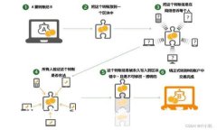 TP钱包提现详解：如何安全