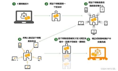 TP钱包提现详解：如何安全快捷地将数字资产转移到银行卡