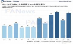 区块链钱包只信天下互通：安全性与使用体验的