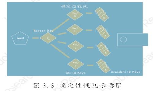  банер 
      数字钱包：未来支付的革命性工具/  
     guanjianci 数字钱包, 移动支付, 区块链技术, 电子支付/ guanjianci 
/ банер 

什么是数字钱包？
数字钱包是一种电子应用程序，使用户能够安全地存储和管理他们的支付信息和虚拟货币。它可以存储信用卡、借记卡以及其他类型的支付方式。用户可以通过手机或计算机进行便捷的在线支付和转账。数字钱包不仅仅是一种储存工具，更是一个完整的支付解决方案，能够支持多种支付方式，包括但不限于信用卡支付、条形码支付、近场通信（NFC）支付等。
随着互联网技术的不断进步和移动设备的普及，数字钱包逐渐成为人们生活中不可或缺的一部分。无论是在线购物、餐饮支付还是公共交通，它带来的便捷性和安全性都被越来越多的人所认可和接受。

数字钱包的优势
数字钱包有许多优势，使其成为现代支付的热门选择。以下是一些主要优点：
ul
    listrong便利性/strong：数字钱包使得支付过程快速且便利，用户只需打开应用程序，即可完成支付，而无需携带现金或多张实体卡片。/li
    listrong安全性/strong：使用数字钱包进行支付时，用户的金融信息通常会被加密，减少被盗用的风险。此外，很多数字钱包还提供双重身份验证，进一步增强安全性。/li
    listrong整合多种支付方式/strong：用户可以将多个银行卡、信用卡或其他支付方式整合在一个平台上，简化支付过程。/li
    listrong更新及时/strong：用户可以随时查看自己的消费记录，管理个人财务，了解自己的支出情况。/li
/ul

数字钱包的分类
根据用户需求和使用场景的不同，数字钱包可以被分为几类：
ul
    listrong软件钱包/strong：通常是移动应用程序，可在智能手机上使用。它们一般涉及在线支付和转账，而不需要硬件支持。/li
    listrong硬件钱包/strong：这是以物理设备的形式存在，针对需要更高安全性的用户。它们通常用于存储加密货币。/li
    listrong服务提供商钱包/strong：许多大型科技公司 (如PayPal、Apple Pay及Google Pay等) 提供数字钱包服务，使用户更容易使用自家平台进行便捷的支付。/li
/ul

如何选择一个适合自己的数字钱包？
在选择数字钱包时，用户应考虑以下几个因素：
ul
    listrong安全性/strong：选择具有良好安全性能和用户好评的数字钱包，确保其加密和身份验证机制有效。/li
    listrong兼容性/strong：确保所选钱包支持不同类型的支付方式和服务，能够满足自己的需求。/li
    listrong费用结构/strong：部分数字钱包可能会涉及使用费用或交易手续费，用户应仔细查看这些条款，并选择最符合自己经济状况的方案。/li
    listrong用户体验/strong：选择界面友好且易于操作的数字钱包，可以减少潜在的使用障碍。/li
/ul

数字钱包的未来趋势
在全球支付行业快速发展的大背景下，数字钱包的未来可谓一片光明。以下是几个可能的趋势：
ul
    listrong区块链技术的应用/strong：随着区块链技术的发展，数字钱包将会更安全有效地存储交易信息，降低中介费用。/li
    listrongAI的融入/strong：人工智能可以帮助数字钱包更好地识别用户行为，提供个性化的金融服务。/li
    listrong扩展功能/strong：未来的数字钱包可能不仅仅是支付工具，还将提供包括贷款、投资等更广泛的金融服务。/li
/ul

常见问题

问题一：数字钱包与传统支付方式的区别是什么？
数字.wallet的出现根本改变了我们处理财务事务的方式。与传统的支付方式相比，它们具有几个显著的区别：
ul
    listrong速度/strong：数字钱包的支付过程通常比使用现金或信用卡要快，尤其是在在线交易中。用户只需几下点击，就可完成交易，而不必填写繁琐的表单或等待找零。/li
    listrong便携性/strong：数字钱包可以在手机上使用，而传统的支付方式如现金或支票则需携带。因而，用户不需要带上大量现金或找零，相比之下更为便利。/li
    listrong安全性/strong：数字钱包提供的加密技术和身份验证机制可以提升支付的安全性，减少信息被盗用的风险。而传统支付方式往往需承担丢失现金或被盗用银行卡的风险。/li
    listrong开支管理/strong：数字钱包常常附带消费记录和分析功能，帮助用户追踪和管理开支，而传统支付方式则很难做到这一点。/li
/ul

问题二：数字钱包在日常生活中如何使用？
数字钱包在日常生活中可应用于多个场景，以提高支付的便利性：
ul
    listrong在线购物/strong：很多电商平台都支持通过数字钱包进行支付，用户可以快速完成购物而无需输入卡号和个人信息。/li
    listrong实体店消费/strong：如今越来越多的实体店都开始接受数字钱包支付，用户只需在收银台出示二维码或者通过NFC技术完成支付即可。/li
    listrong转账/strong：用户可通过数字钱包方便地向朋友或家人转账，实时到账，省去传统转账的等待时间。/li
    listrong公共交通/strong：许多城市的公共交通系统已开始支持数字钱包，使用手机即可方便地支付车费，提高通勤效率。/li
/ul

问题三：数字钱包的安全性如何保障？
数字钱包的安全性是用户最关心的问题之一。为了保护用户的金融信息，数字钱包通常会采用多种安全措施：
ul
    listrong数据加密/strong：数字钱包在传输和存储用户数据时，采用高强度的数据加密技术，确保信息的安全性。/li
    listrong双重认证/strong：为提高安全级别，用户在登录数字钱包时，常常需要进行双重身份验证，即通过短信、电子邮件或生物识别进行身份确认。/li
    listrong监控交易/strong：许多数字钱包会实时监控用户的资金流动，一旦检测到异常交易便会立即进行警告，给用户更多保障。/li
    listrong持续更新/strong：数字钱包服务提供商通常持续更新自身的平台，以防止新出现的安全漏洞被利用。/li
/ul

问题四：数字钱包适合哪些人群使用？
数字钱包已逐渐成为各类人群的支付首选，尤其适合以下几类：
ul
    listrong年轻人和学生/strong：年轻一代通常对技术更为熟悉，善于利用数字工具来提高生活便利性，他们会更倾向于使用数字钱包进行日常支付。/li
    listrong频繁旅行者/strong：经常需要进行国际支付和货币兑换的人，数字钱包可为他们提供更优的汇率和低廉的手续费。/li
    listrong电子商务消费者/strong：喜欢网购的人群通过数字钱包可以获得更多的支付专属优惠，加速结账过程。/li
    listrong对安全性有高要求的人/strong：对保护自己财务信息安全有更高需求的人，数字钱包可提供额外的保护机制，帮助他们更好地管理现金流。/li
/ul

问题五：数字钱包的使用费用有哪些？
尽管许多数字钱包提供免费的下载和基本使用，用户在使用过程中仍需留意可能产生的费用：
ul
    listrong交易手续费/strong：某些数字钱包在转账时可能会收取手续费，尤其是在转换货币时，这一点尤其需要注意。/li
    listrong提现费用/strong：用户将数字钱包中的资金转入银行账户时，可能会面对提现手续费。因此，了解各钱包的提现政策至关重要。/li
    listrong余额不足费用/strong：部分供应商如果账户余额低于一定水平，可能会收取维护费。/li
/ul

总而言之，数字钱包在金融科技不断发展的大背景下成为现代社会中至关重要的一部分。用户在选择和使用数字钱包时，应充分了解它的功能、优势和潜在风险，以确保获得最佳的使用体验。无论是个人支付、商业交易还是跨境转账，数字钱包都将继续深化其在支付领域的变革。