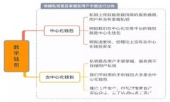 数字钱包WD：你的安全便捷支付解决方案