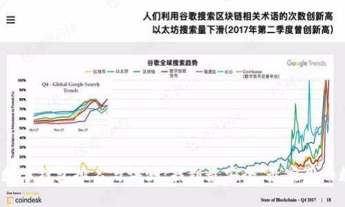 2023年加密货币数字钱包排名与评测：找到最安全、最实用的数字资产管理工具