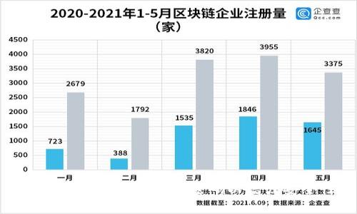 如何为数字钱包设置密码以增强安全性