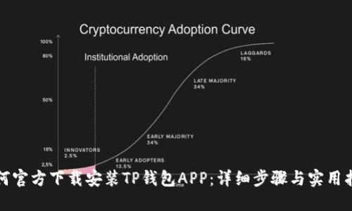 如何官方下载安装TP钱包APP：详细步骤与实用指南