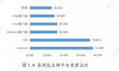 长春市居民如何申请数字钱包：全面指南与注意