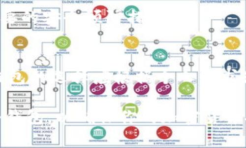   如何制作加密货币冷钱包：一步步详解安全存储方案 / 
 guanjianci 加密货币, 冷钱包, 区块链安全, 数字货币存储 /guanjianci 

在数字货币的世界里，安全存储是每一位投资者都需要重视的主题。随着越来越多的人开始接触加密货币，了解如何制作冷钱包以保护投资资金显得尤为重要。冷钱包作为一种离线存储加密货币的方法，提供了一种安全的解决方案，能够有效防范黑客攻击和其他在线风险。本文将详细介绍冷钱包的制作过程及其重要性，并通过相关问题的解答为你提供更深入的理解。

1. 什么是冷钱包，为什么需要它？

冷钱包是一种离线的加密货币钱包，用于安全存储数字货币。与热钱包（在线钱包）不同，冷钱包并不连接互联网，因此其安全性更高。冷钱包可以以硬件的形式存在，如USB设备，或以纸质存储的形式存在。由于黑客需要在线连接才能攻击热钱包，使用冷钱包可以有效避免资产损失。

保护加密货币的安全是所有投资者的首要任务。随着加密货币市场的增长，黑客攻击事件频频发生，导致大量资金被盗。因此，冷钱包提供了一种相对安全的存储方式，尤其适合长期持有者和大额投资者。通过将私钥和兑换信息离线存储，用户可以确保即使在网络不安全的环境中，他们的投资也能得到保护。

2. 制作冷钱包的步骤

制作冷钱包并不复杂，但需要遵循一些步骤以确保安全。

h4步骤一：选择合适的冷钱包类型/h4
有多种不同类型的冷钱包可以选择，比如硬件钱包和纸钱包。硬件钱包提供了易于使用的界面，通常支持多种加密货币，不需要使用复杂的技术。而纸钱包则是将私钥和地址打印在纸上，费用较低，但需要额外注意存储安全。

h4步骤二：准备必要的工具/h4
如果选择制作纸钱包，需要准备纸张、打印机和一个安全的环境。而对于硬件钱包，用户需要购买一个信誉良好的产品，并确保它没有被篡改。

h4步骤三：生成私钥和公钥/h4
这一步是冷钱包制作过程中最重要的环节。无论是选择硬件钱包还是纸钱包，用户都需要生成一对密钥。绝对不要在在线环境中生成密钥。对于硬件钱包，按照说明书操作即可，确保在一台安全的设备上执行。如果是纸钱包，可以使用像Bitaddress.org这样的离线工具，确保在不连接互联网的情况下生成密钥。

h4步骤四：存储私钥/h4
一旦生成了密钥，存储私钥是至关重要的。对于硬件钱包，私钥会被加密并保存在设备内。对于纸钱包，务必要将其存放在坚固、安全的地方，避免被水或火损坏，也要避免被他人看到。

h4步骤五：转移资金/h4
在冷钱包创建成功后，可以将加密货币从热钱包转移到冷钱包。确保所有转移操作都是在安全的网络环境中执行。

h4步骤六：定期备份/h4
为防止意外丢失，定期备份冷钱包是一个明智的选择。可以考虑使用多个纸钱包，并在不同的地方存放，以增加安全性。

3. 如何确保冷钱包的安全性？

冷钱包本身虽然提供了比较安全的存储方式，但仍存在一定的安全隐患。以下是确保冷钱包安全性的几个建议：

h4使用认证的硬件钱包/h4
选择市场上信誉良好的硬件钱包是关键。一些知名品牌如Ledger和Trezor已经得到了广泛的使用，当你选择这样的品牌时，可以减少技术故障和安全问题的风险。

h4保持硬件钱包的离线状态/h4
如果使用的是硬件钱包，在不需要时，确保它处于离线状态，避免与网络连接，这样一来即使面临网络攻击，也不会受到影响。

h4使用强密码和双因素认证/h4
在设置冷钱包的同时，使用强密码和双因素认证可以增加额外的保护层。此外，定期更改密码也是一个好的习惯。

h4定期检查和更新安全措施/h4
定期检查钱包的安全性，关注的加密货币行业相关的安全新闻，随时更新最新的安全措施以减低潜在风险。

4. 冷钱包与热钱包的比较

为了帮助更好地理解冷钱包的优势，下面对冷钱包和热钱包进行比较：

h41. 连接方式/h4
热钱包通常与网络相连，使其容易被使用和访问，相应的，冷钱包则是离线保存，保护性更强。

h42. 安全性/h4
由于热钱包是在线的，容易受到黑客攻击和网络诈骗。而冷钱包因其离线特性，安全性更高，是长线投资者的优选。

h43. 便利性/h4
热钱包因为其易用性，适合小额交易和频繁的买卖。而冷钱包则适合长期持有和大额投资者。使用冷钱包时，用户需要手动进行交易，这样会增加一定的不便。

5. 可能相关的问题解答

h4问题 1：冷钱包能存储哪些类型的加密货币？/h4
冷钱包能存储多种类型的加密货币，包括比特币、以太坊、Litecoin等。具体支持的货币类型取决于所使用的冷钱包产品。许多硬件钱包支持多种货币，而纸钱包则通常只支持交易与其公钥对应的币种。

例如，如果你创建了一个比特币纸钱包，则只能安全存储比特币，想要存储其他币种，则需创建相应的纸钱包或使用支持多币种的硬件钱包。

h4问题 2：纸钱包安全吗？/h4
纸钱包是一种安全的存储方法，但仍有风险。首先，制作和打印纸钱包时，确保在离线环境下进行，并在打印后立即断开与网络的连接。此外，应将纸钱包妥善保管，避免水和火等意外损坏。

为了确保安全，可以考虑在多个地点备份纸钱包的副本，确保即使一个钱包丢失，其他的仍然可用。要特别注意的是，纸钱包一旦损坏或丢失，将无法恢复，因此备份十字是至关重要的。

h4问题 3：冷钱包是否真的适合每一个投资者？/h4
冷钱包非常适合那些希望长期持有加密货币的投资者，或者有计划持有高价值资产的用户。然而，对于常常进行交易的投资者，使用热钱包可能更为便利。因此，冷钱包并不适合所有投资者，应根据个人需求选择适合的存储方法。

h4问题 4：我应该多久检查一次我的冷钱包？/h4
至少每几个月应对冷钱包的安全性进行检查。这包括确认钱包的正常状态，确保私钥的安全存储，并定期更新安全措施。此外，应关注加密货币市场的动态，以便及时采取必要的安全预防措施。

h4问题 5：冷钱包的价格范围是多少？/h4
硬件钱包的价格因品牌和功能而异，通常在$50到$200之间。不少知名品牌如Ledger和Trezor在这个范围内。纸钱包是免费的，但可以通过打印工具和材料成本计算。冷钱包的选择应根据个人需求和预算考虑，投资者可以根据自身情况决定使用哪种冷钱包。

总结而言，制作和使用加密货币冷钱包是一项重要的防护措施，特别是在面对不断变化的市场环境时。通过本文的详细介绍及问题解答，希望能帮助你更好的理解及使用冷钱包，以确保你的加密货币投资安全。