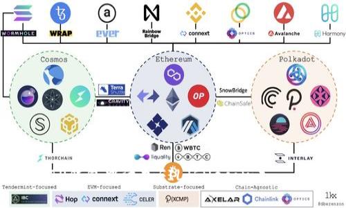 : 如何在TP钱包中添加FIL(Filecoin) - 完整指南