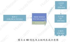 深入解析数字货币AP钱包：功能、优势与安全性