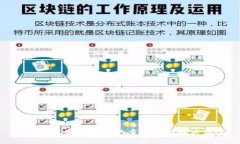 加密钱包实名认证的重要性与解决方案