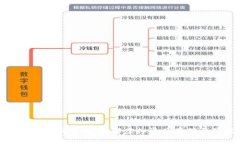 数字货币钱包运作模式详解：理解虚拟资产存储