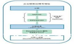 : 全面分析TP冷钱包下载：