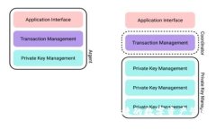 TP钱包APP官方下载：安全便