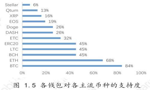 数字钱包的使用与管理：你需要知道的编号系统