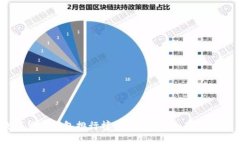 2023年最新加密数字货币钱包排行榜：选择最安全
