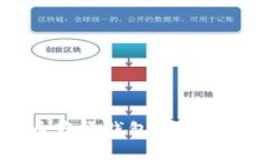 全面解析数字货币蓝牙钱