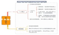   全面解析TP钱包PC端：安