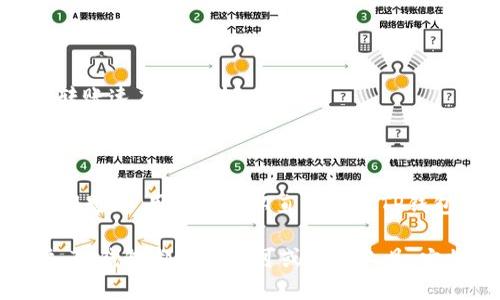   全面解析TP钱包PC端：安全、功能与使用指南 / 

 guanjianci TP钱包, PC端钱包, 加密货币, 钱包安全 /guanjianci 

在当今数字货币蓬勃发展的时代，各种区块链技术和应用层出不穷，TP钱包作为一种加密货币钱包，其PC端的使用越来越受到用户的重视。无论您是数字货币的新手还是有经验的投资者，一个安全、便捷且功能完善的钱包都是不可或缺的工具。本文将全面解析TP钱包PC端的特点、功能和使用指南，帮助用户更好地理解并使用这一工具。

一、什么是TP钱包？

TP钱包（Trust Wallet）是一款去中心化的加密货币钱包，支持多种区块链资产的存储与管理。无论是Ethereum（以太坊）智能合约代币、ERC-20代币，还是Bitcoin（比特币）等主流加密货币，TP钱包都能够一一支持。与传统中心化钱包相比，去中心化钱包的一个主要特点是用户对私钥的完全控制，安全性更高。

TP钱包不仅提供了移动端应用，同时也发布了PC端版本，方便用户不论在何种设备上都能安全便捷地管理自己的数字资产。其PC端的设计兼顾了用户的体验和安全性，突出易用和多功能的特点。

二、TP钱包PC端的主要特点

TP钱包PC端的设计和功能旨在提升用户的使用体验。以下是其主要特点：

strong1. 多币种支持：/strongPC端支持多种主流加密货币的管理，包括比特币、以太坊、Ripple等。这使用户能够在一个平台上管理多个账户，简化了资产的管理流程。

strong2. 安全性高：/strongTP钱包PC端采用先进的加密技术，确保用户数据的安全。此外，钱包的私钥始终保留在用户本地设备上，永远不会上传到云端，从而大大降低了资产被盗取的风险。

strong3. 界面简洁易用：/strongTP钱包PC端采用简洁而直观的用户界面，方便用户快速上手。即便是新手用户，在使用时也能够轻松找到所需的功能。

strong4. 交互功能丰富：/strongTP钱包PC端不仅支持普通的数字资产存储与转账功能，还集成了交易所功能，用户可以直接进行数字货币交易，省去了转账到交易所的繁琐步骤。

三、TP钱包PC端的安装与使用指南

strong1. 安装过程：/strong用户可以通过官方网站下载TP钱包PC端软件，确保下载的版本为最新版本。在下载之后，按照提示步骤安装即可。安装过程中可能需要权限设置，请根据电脑操作系统的提示进行操作。

strong2. 创建新钱包：/strong打开软件后，用户可以选择创建新钱包。在创建钱包之前，请务必备份您的助记词。这14个字是您恢复钱包的关键，千万不要泄露给他人。

strong3. 导入已有钱包：/strong如果用户之前已经使用过TP钱包的移动端或者其他平台，可以通过助记词或私钥导入钱包。在导入过程中，请同样保持对助记词的保密。

strong4. 资产管理：/strong登录后用户可以在主界面中查看自己的资产总览，点击不同的币种可以查看其具体信息，包括余额、历史交易记录等。

strong5. 进行交易：/strong用户可以通过“发送”功能进行加密货币的转账，输入收款地址和转账金额，确认后即可完成交易。同时，也可以通过“购买”功能快速购买其他数字货币。

四、TP钱包PC端的安全性分析

随着加密货币的广泛应用，数字资产安全问题逐渐凸显。TP钱包PC端在设计上充分考虑了这些问题，致力于为用户提供安全的使用体验。

strong1. 私钥管理：/strongTP钱包采用去中心化的资产管理模式，私钥由用户本地设备保存，确保用户拥有资产的最高控制权。这也意味着，即使TP钱包的服务器遭到攻击，您的资金依然安全。

strong2. 备份机制：/strong用户在创建钱包时需要设置助记词，以此来备份钱包。这一机制确保即便在设备丢失或损坏的情况下，用户也能迅速恢复资产。

strong3. 加密技术：/strongTP钱包PC端使用了多层加密技术，交易过程中的数据传输和存储均采用高级别的加密算法，确保用户信息不被盗取。

strong4. 防钓鱼机制：/strongTP钱包设有钓鱼网站检测系统，用户在进行交易时会收到安全提醒，降低被误导的风险。

五、可能的相关问题解答

1. TP钱包PC端支持哪些数字货币？

TP钱包PC端支持多达数百种不同的数字货币，包括但不限于比特币（BTC）、以太坊（ETH）、Ripple（XRP）、比特币现金（BCH）等。用户可以通过钱包界面查看具体支持的货币列表，确保自己的操作无误。

2. 为什么选择TP钱包PC端而不是其他类型钱包？

TP钱包PC端相较其他钱包具有多重优势，包括安全性高、用户界面友好以及功能齐全。不同于纸钱包和冷钱包的复杂设置，TP钱包流程简单，适合所有用户。此外，其去中心化的特点也让用户对资产的控制和管理更加安心。

3.如何保证TP钱包的安全性？

首先，用户应牢牢记住和妥善保管助记词和私钥，避免泄露给他人。其次，不要在不安全的网络环境下操作钱包交易。此外，保持软件更新，加密措施和防火墙的开启也是确保安全的重要手段。

4. 使用TP钱包会涉及哪些交易费用？

在进行加密货币转账时，用户可能需要支付矿工费用。这个费用根据网络的拥堵程度会有所不同。用户在转账时可以选择合适的费用费用，以此来平衡转账速度和成本。

5. TP钱包PC端的技术支持如何？

TP钱包提供了全面的技术支持，包括详细的用户手册和常见问题解答。用户在遇到问题时可以随时查阅官方文档，或者在社区中寻求帮助。在一些复杂问题上，用户也可以直接联系TP钱包的客服团队。

通过本篇文章的详细解析，相信读者对TP钱包PC端有了更深刻的理解，让我们更好地把握加密货币投资的未来。无论您是刚入门的新手，还是老手用户，TP钱包都是您不可或缺的工具，它将助您更轻松地在数字货币世界中游刃有余。