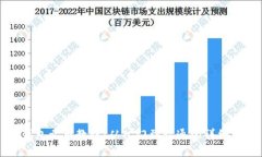 TP钱包卖币教程：从入门到