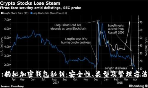 :揭秘加密钱包秘钥：安全性、类型及管理方法