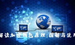 全面解读加密钱包原理：
