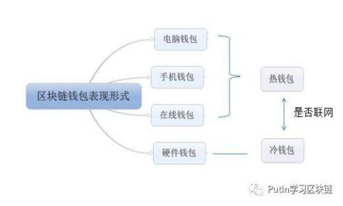 如何通过TP钱包购买BNB：一步一步的详细指南