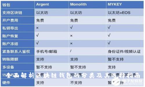 全面解析区块链钱包的分类及其选择指南