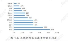 深入了解虚拟币与数字钱