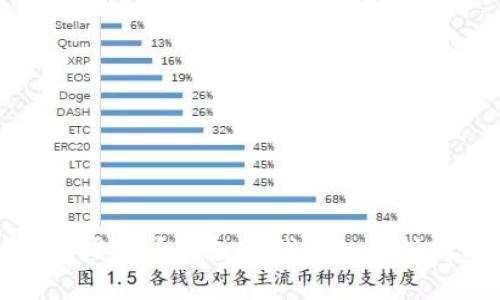 深入了解虚拟币与数字钱包的真伪辨别技巧
