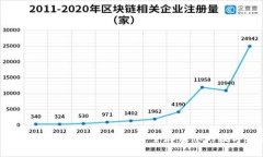 tp下载钱包：轻松管理和安