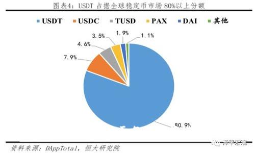    TP平台币：投资新趋势与市场前景分析  / 

 guanjianci  TP平台币, 数字货币, 投资平台, 加密资产  /guanjianci 

### 引言

在数字经济时代，区块链技术的飞速发展使得数字货币逐渐成为全球投资市场的重要组成部分。TP平台币作为新兴的数字资产，正在吸引越来越多投资者的目光。本文将深入探讨TP平台币的概念、价值、市场趋势、投资机会，以及可能面临的挑战，帮助您全面了解这一新兴数字资产。

### 什么是TP平台币？

TP平台币是一种基于区块链技术发行的数字货币，通常由某个特定平台或生态系统创建，以促进平台内部的交易和服务。TP平台币可以用于支付平台手续费、参与平台活动、兑换服务和商品，也可能作为一种价值储存手段。在众多数字货币中，TP平台币以其应用场景广泛和流动性高而受到越来越多投资者的关注。

### TP平台币的价值来源

TP平台币的价值主要来源于以下几个方面：

1. **平台生态系统的健康发展**：如果TP平台币能够推动平台的发展，吸引更多用户和交易，那么其价值自然会随之上涨。

2. **供需关系**：与传统经济一样，数字货币的价值也受到供需关系的影响。如果TP平台币的发行量有限，而需求却不断增加，其价值将会提升。

3. **投资者信心**：投资者对TP平台币的信心也会影响其市场价格。透明的运营机制和良好的管理团队将增强投资者的信任，从而推动币价上涨。

4. **政策监管**：政府和金融监管机构的政策变化也会影响TP平台币的价值。例如，如果某国放宽对数字货币的监管政策，可能会吸引更多的投资。

### TP平台币的市场趋势

随着全球经济数字化的加速，TP平台币的市场前景愈发广阔。以下是一些市场趋势：

1. **用户增长**：越来越多的用户开始接触和使用数字货币，TP平台币的用户基数正在迅速增长。

2. **应用场景拓展**：TP平台币的应用场景不仅限于交易，正在向更多领域拓展，如支付、借贷、投资等。

3. **技术创新**：区块链技术的不断创新，特别是智能合约和去中心化金融（DeFi）的发展，为TP平台币创造了新的发展机遇。

4. **跨国交易便利化**：TP平台币为全球化贸易提供了更为便捷的支付方式，降低了传统跨国交易中的成本和时间。

### 投资TP平台币的机会与挑战

尽管TP平台币的前景广阔，但投资者在投资时仍需谨慎，以下是投资TP平台币可能面临的机会与挑战：

#### 投资机会

1. **高收益潜力**：作为新兴数字货币，TP平台币的投资回报率可能非常可观。

2. **技术驱动**：TP平台币背后的区块链技术提供了更多创新的可能性，使得投资者能够参与到新兴的金融科技领域。

3. **多元化投资**：TP平台币可以作为投资组合的一部分，分散投资风险。

#### 投资挑战

1. **市场波动性**：数字货币市场波动性大，价格波动可能影响投资者的决策。

2. **政策风险**：数字货币的政策监管环境仍在不断变化，可能对TP平台币的价值产生重大影响。

3. **安全性风险**：数字货币面临着黑客攻击和安全漏洞的风险，投资者在交易过程中需格外小心。

4. **市场竞争**：数字货币市场竞争激烈，TP平台币需要与众多竞争者争夺市场份额。

### 相关问题解答

#### 1. TP平台币和其他数字货币相比有什么优势？

TP平台币与其他数字货币相比，有以下几方面的优势：

- **应用场景**：TP平台币通常与特定平台的生态系统紧密结合，其使用场景更加明确。例如，通过TP平台币，用户可以获得平台的折扣、参与专属活动等。

- **流动性**：许多TP平台币在交易所上市，可以实现较高的交易频率，其流动性通常较高，使得投资者更容易买入或卖出。

- **社区支持**：强大的用户社区和支持者往往能够维护TP平台币的价值，因为社区的活跃度直接影响币种的使用和发展。

- **可持续性**：TP平台通常会有战略规划，以确保平台长期的可持续发展，增强了投资者对TP平台币的信心。

#### 2. 如何安全地投资TP平台币？

在投资TP平台币时，安全性是一个关键考虑因素。以下是一些建议：

- **选择正规交易所**：选择有良好声誉的交易所进行交易，确保交易过程的安全性。

- **使用硬件钱包**：将TP平台币存储在硬件钱包中，可以有效防止黑客攻击。

- **开启双因素认证**：在交易所开启双因素认证，以增加账户的安全性。

- **保持软件更新**：定期更新你的钱袋和交易所的应用程序，以获得最新的安全补丁。

- **警惕网络钓鱼**：对于不明链接和邮件要保持警惕，避免泄露个人信息。

#### 3. TP平台币的未来发展趋势如何？

TP平台币的未来发展趋势主要体现在以下几个方面：

- **增强现实应用**：随着技术的进步，TP平台币可能会与增强现实、虚拟现实等新兴技术结合，拓展新的使用场景。

- **合规化发展**：为了适应全球市场的发展，TP平台币可能会迎合更多的法规，增强其合法性和合规性。

- **智能合约应用**：TP平台币将更多应用智能合约技术，以自动化和简化交易过程，增强用户体验。

- **国际化布局**：TP平台币可能会寻求在国际市场上扩张，增加其全球接受度。

#### 4. 投资TP平台币的风险有哪些？

投资TP平台币的风险主要包括：

- **市场风险**：数字货币市场波动性极大，价格可能因为各种因素而剧烈变化，给投资者带来经济损失。

- **技术风险**：区块链技术虽然安全，但如果存在设计或实施上的缺陷，可能导致平台币的安全风险。

- **法规风险**：因为各国对于数字货币的监管政策不同，TP平台币在某些地区可能面临法律挑战。

- **项目团队风险**：项目团队的能力和诚信直接影响币种的发展前景，若团队出现问题，投资者可能承受损失。

#### 5. 如何选择适合的TP平台币进行投资？

在选择TP平台币进行投资时，可以考虑以下几个方面：

- **项目团队背景**：了解项目团队的背景、经验和过去的成功案例，团队的实力直接影响项目的可持续发展。

- **白皮书与技术白皮书**：仔细阅读TP平台币的白皮书和技术文档，了解其应用场景、技术实现以及未来发展规划。

- **社区活跃度**：评估TP平台币的社区活跃度，社区的支持通常是项目成功的重要因素。

- **市场表现**：研究TP平台币的历史价格、交易量和市场动态，以此判断其投资价值。

- **风险承受能力**：根据自身的风险承受能力来选择投资的比例，切勿盲目跟风。

### 结论

TP平台币作为一种新兴的数字资产，凭借其独特的应用场景和市场潜力，正在引起越来越多投资者的关注。了解其基本概念、市场趋势、投资机会与挑战，对于每位投资者来说至关重要。在深入研究和评估相关信息后，合理规划投资策略，将有望在这一数字货币潮流中获得丰厚的回报。
