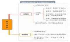 如何在TP（ThinkPHP）中设置