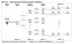 2023年数字钱包的全面指南