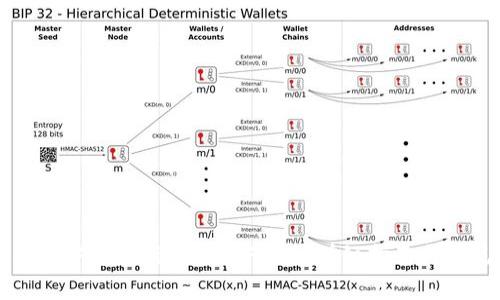 如何在TP钱包中导入Filecoin（FIL）？详细指南与常见问题解答