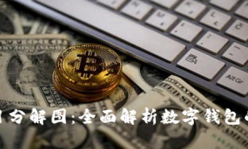 数字钱包项目分解图：全面解析数字钱包的构成与运作