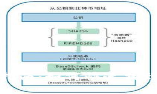 数字钱包编码查询指南：如何快速找到你的数字钱包编码