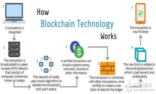 


探索BTCU钱包的全面指南：链接、使用与安全技巧