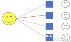 思考的和相关关键词如下