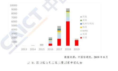   TP钱包其它版本下载详细指南 / 
 guanjianci TP钱包,钱包下载,TP钱包版本,移动钱包 /guanjianci 

近年来，随着区块链技术的迅猛发展，各类数字货币钱包应运而生，而TP钱包作为一款集多种功能于一身的数字资产管理工具，深受用户喜爱。然而，很多用户在使用过程中，可能会遇到需要下载不同版本TP钱包的情况。该文章将针对TP钱包的下载方法、版本差异、常见问题等方面进行详细解析，帮助用户更好地使用TP钱包。

1. TP钱包介绍
TP钱包（TokenPocket Wallet）是一个多链、多资产的数字钱包，支持交易各种数字资产，用户可以在TP钱包中轻松管理自己的数字货币。除了基本的钱包功能，它还支持去中心化应用（DApp）的访问，允许用户体验区块链项目、参与交易所、进行游戏等。此外，TP钱包的安全性和易用性吸引了大量用户，成为数字资产管理的优选工具。

2. TP钱包的版本类型
TP钱包有多种版本，包括手机APP版本和桌面版本，用于不同平台和设备的用户。具体来说，它的版本主要分为以下几类：
ul
    li安卓版本：适用于Android设备，用户可以通过Google Play或APK文件进行下载。/li
    liiOS版本：适用于Apple设备，通过App Store进行下载。/li
    li桌面版本：适用于Windows和MacOS，用户可以访问官方网站进行下载。/li
    liWeb版本：可以直接通过浏览器访问，不用下载任何客户端。/li
/ul
不同的版本可以满足不同用户的需求，用户需要根据自己的设备和使用习惯选择合适的版本。

3. 如何下载TP钱包其它版本
下载TP钱包的具体步骤因版本而异。以下是各版本的下载方式：

h43.1 安卓版本下载/h4
安卓用户可以通过以下几种方式下载TP钱包：
ul
    liGoogle Play商店：打开Google Play应用，搜索“TP钱包”进行下载。/li
    li官网APK下载：访问TP钱包官方网站，找到下载链接，下载APK文件后，按照系统提示进行安装。/li
/ul

h43.2 iOS版本下载/h4
iOS用户可以通过App Store下载安装TP钱包：
ul
    li打开App Store，搜索“TP钱包”进行下载，确保设备已经注册Apple ID。/li
/ul

h43.3 桌面版本下载/h4
对于Windows和Mac用户，下载方式如下：
ul
    li访问TP钱包的官方网站，找到桌面版本的下载按钮，选择对应的操作系统下载。/li
/ul

h43.4 Web版本使用/h4
通过浏览器访问TP钱包的Web版本，只需在地址栏输入官方网站链接即可，无需任何下载。

4. TP钱包各版本的特点
每个版本的TP钱包都有其独特的功能和特点，用户可以根据自己的需求选择使用：

h44.1 安卓版本特点/h4
TP钱包的安卓版本支持多种区块链资产，用户界面友好，适合随时随地进行资产管理和交易。同时，提供了安全性设置，支持多种钱包地址管理。

h44.2 iOS版本特点/h4
iOS版本在安全性上有更高的保障，同时也支持多链资产的管理，用户可以轻松找到所需功能，且界面设计符合Apple的美学标准。

h44.3 桌面版本特点/h4
桌面版本支持大屏显示，方便用户进行详细的资产观察和交易操作，同时为专业用户提供更精准的分析工具。

h44.4 Web版本特点/h4
Web版本不需要下载，方便快捷，适合临时使用或不想安装软件的用户。同时，提供与移动端一致的功能和操作体验。

5. 常见问题解答

h45.1 问题一：如何判断TP钱包版本的安全性？/h4
在下载和使用TP钱包时，用户对安全性的关注是非常重要的，正确判断版本的安全性可以保护用户的资产。以下是一些判断方法：
ul
    li下载来源：确保从TP钱包官方网站或正版应用商店下载，避免第三方网站下载可能存在安全隐患的版本。/li
    li版本更新：定期检查TP钱包是否有更新，确保使用的是最新版本，防止因存在漏洞而影响安全性。/li
    li用户评价：在应用商店中查看其他用户的下载评价、反馈，以判断该版本的使用情况和安全性。/li
/ul
如果发现安全性存在问题，应及时停止使用并寻找官方客服进行咨询。

h45.2 问题二：如何迁移TP钱包数据？/h4
TP钱包用户在更换设备或版本时，可能需要迁移钱包数据。移植数据的步骤如下：
ol
    li备份钱包：首先在原设备中备份钱包数据，TP钱包通常支持导出私钥或助记词。/li
    li在新设备上下载新的TP钱包版本。/li
    li恢复钱包：使用备份的私钥或助记词恢复钱包。进入TP钱包，选择导入钱包，按照指引操作。/li
/ol
用户务必小心私钥与助记词的保管，确保不会因为丢失而导致资产损失。

h45.3 问题三：TP钱包无法下载或安装怎么办？/h4
用户下载或安装TP钱包时可能会面临各种问题，以下是解决方案：
ul
    li检查网络连接：确保设备连接到稳定的网络，重新加载下载页面。/li
    li设备兼容性：查看自己的设备操作系统是否满足TP钱包下载的最低要求。/li
    li重新下载安装文件：如果下载文件损坏，请尝试重新下载安装包。/li
/ul
如果以上方法皆未解决问题，建议联系TP钱包的客服获取进一步帮助。

h45.4 问题四：如何使用TP钱包进行交易？/h4
使用TP钱包进行交易操作相对简单，以下是交易步骤：
ol
    li打开TP钱包，确保你的账户中有足够的资产。/li
    li选择“转账”或“交易”的功能选项。/li
    li输入接收方的地址和转账金额，确认信息无误后提交。/li
    li输入交易密码或进行相关的身份验证，完成交易。/li
/ol
建议用户在进行资产交易前，仔细核对接收地址，避免因输入错误导致资产损失。

h45.5 问题五：TP钱包的交易费用是如何计算的？/h4
TP钱包的交易费用通常与所使用的区块链网络有关，不同的区块链交易费用标准也不相同。影响交易费用的因素包括：
ul
    li网络拥堵：区块链网络拥堵时，交易费用可能会上升，因为矿工优先处理较高费用的交易。/li
    li交易类型：某些特殊交易（例如合约交易）可能会产生额外费用。/li
    li用户设置：TP钱包也允许用户自定义交易费用设置，通过选择快或慢的处理速度进行费用调整。/li
/ul
了解这些信息有助于用户在进行交易时合理设置费用，完成交易时机。

总结而言，TP钱包作为一款多功能的数字资产管理工具，不同版本的下载为用户提供了极大的便利。希望这些信息能帮助用户更好地选择和使用TP钱包，安全管理数字资产。如果对TP钱包还有其他问题，欢迎随时咨询相关技术支持团队。