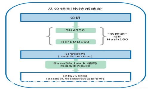 如何在TP钱包中安全卖出数字货币：详尽指南