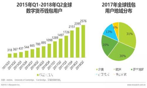 数字钱包原型设计：构建未来支付体验的视觉蓝图