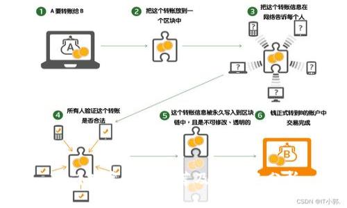 冷门数字钱包推荐及其特点分析