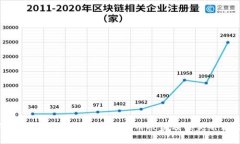 如何防止TP钱包中的数字货币被盗及损失补救措施