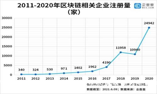 如何防止TP钱包中的数字货币被盗及损失补救措施